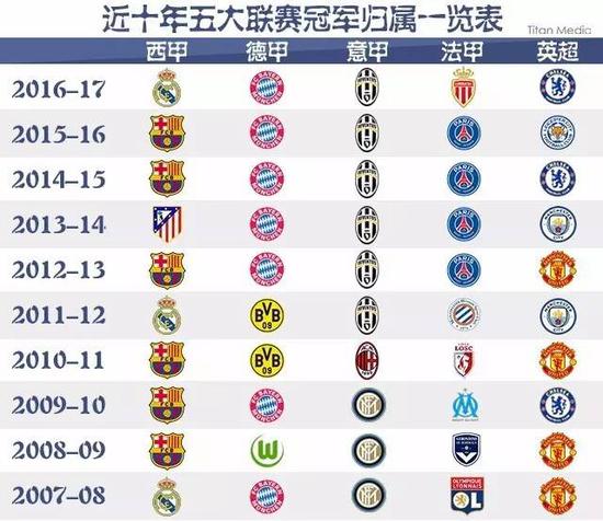 他通过无与